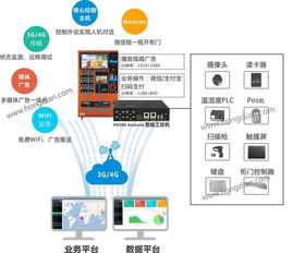 焦點丨宏電全新智控連接方案，如何快速搭建零售物聯(lián)網(wǎng)計算機軟硬件及輔助設備零售體系
