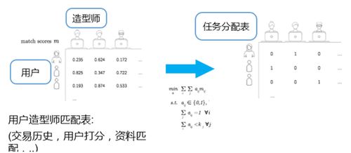 算法織就時尚新衣 這家公司如何用科技顛覆傳統零售，重塑電商格局