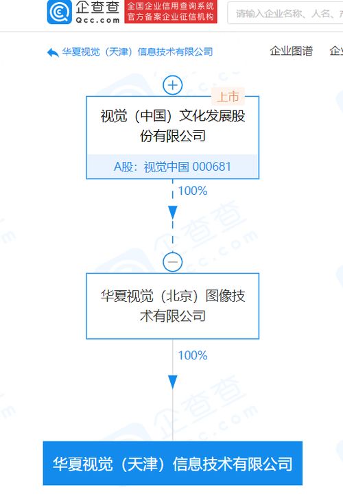 資本巨變 視覺中國關聯企業注冊資本暴增130倍，劍指計算機軟硬件零售新賽道